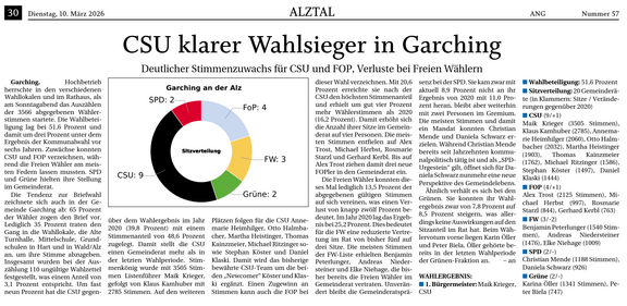Wahlergebnis1_2026.png 